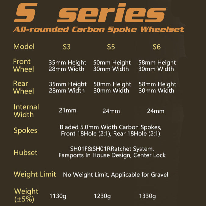 2025 S Series Wheelsets