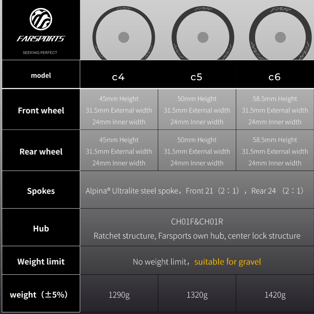 2026 C Series Wheelsets