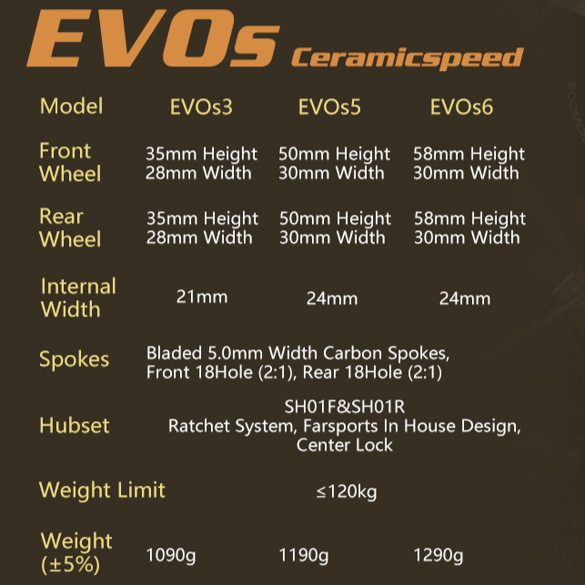 2025 EVO S Series Wheelsets