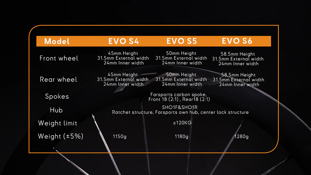 2026 EVO S Series Wheelsets