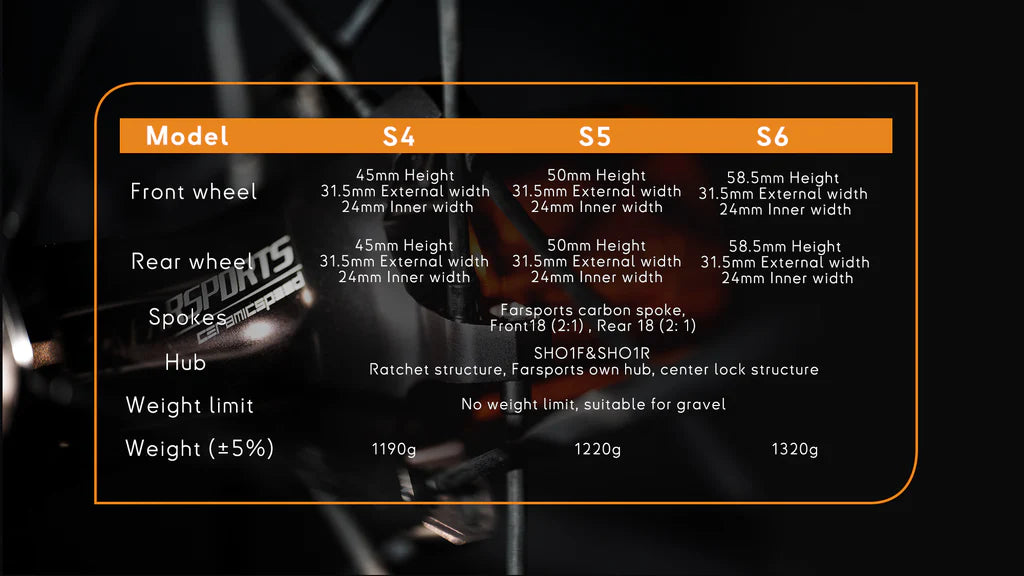 2026 S Series Wheelsets
